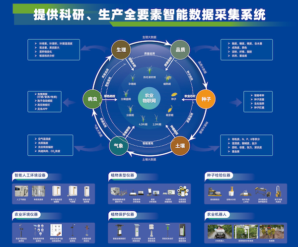 加速推動(dòng)新質(zhì)生產(chǎn)力發(fā)展，托普云農(nóng)為建設(shè)農(nóng)業(yè)強(qiáng)國(guó)注智賦能