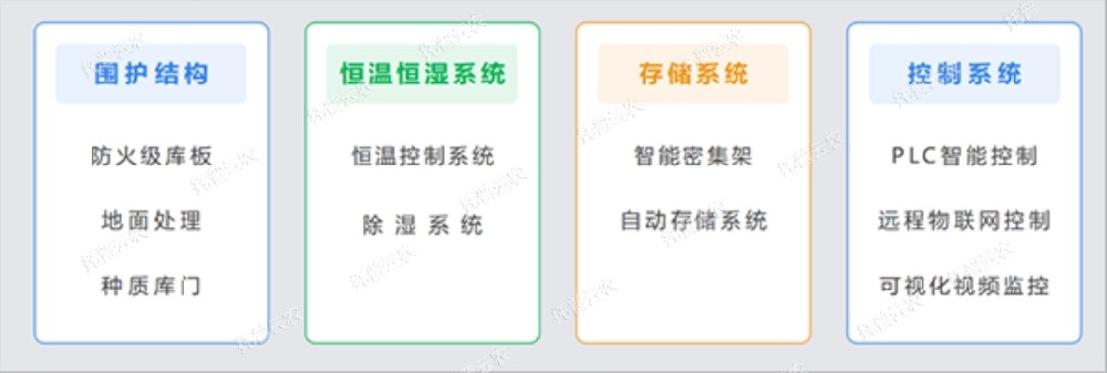 托普種質(zhì)資源庫，為種業(yè)振興貢獻(xiàn)智慧之力！